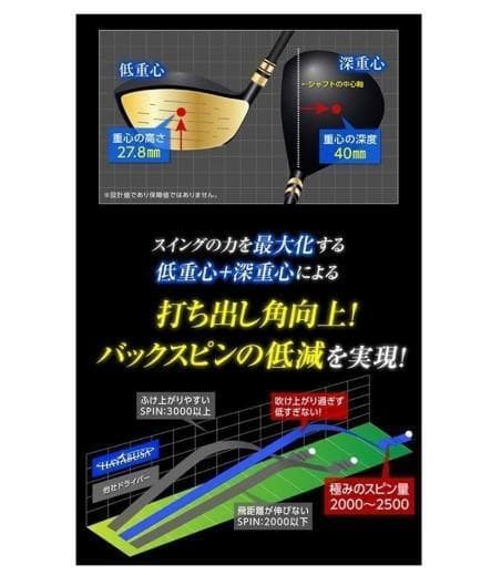 在庫限りヘッドカバー付き★HAYABUSA ハヤブサ　ゴルフドライバー R