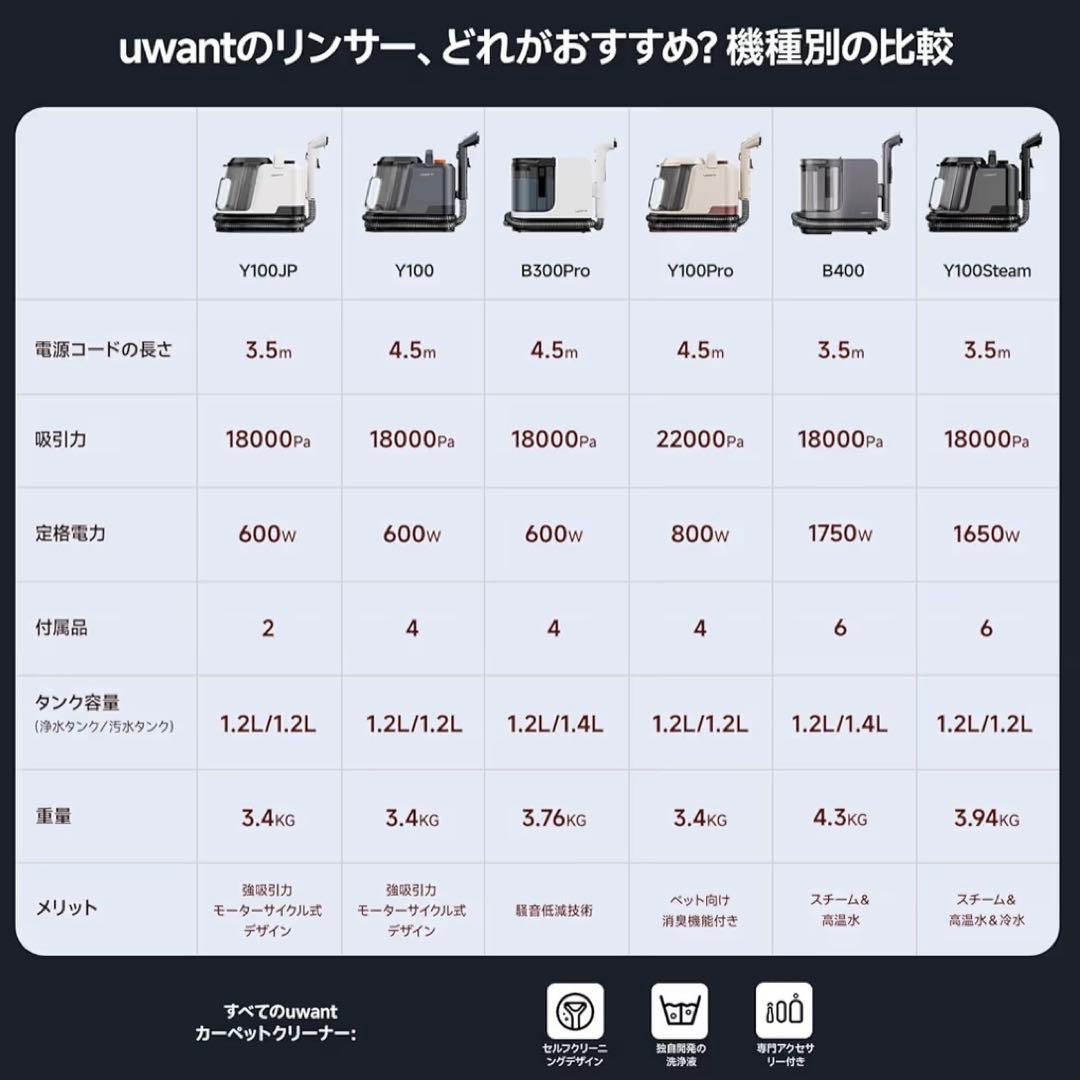 家庭用カーペットクリーナー 3種類のプロ仕様 リンサークリーナー