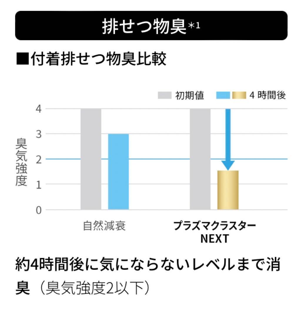 シャープ　プラズマクラスターNEXT DY-S01-W 新品　空気清浄機