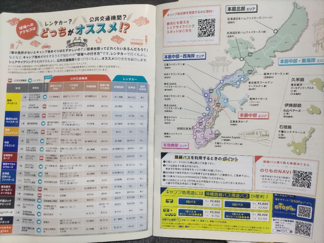 2026★阪神タイガース★春季キャンプ限定ユニフォーム★1　森下★おまけたくさん