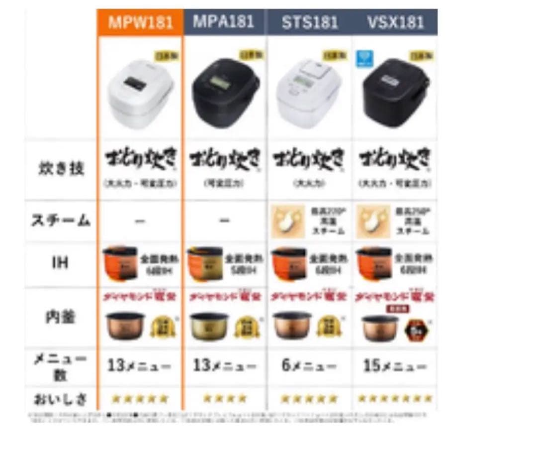 炊飯器　パナソニック　踊り炊き