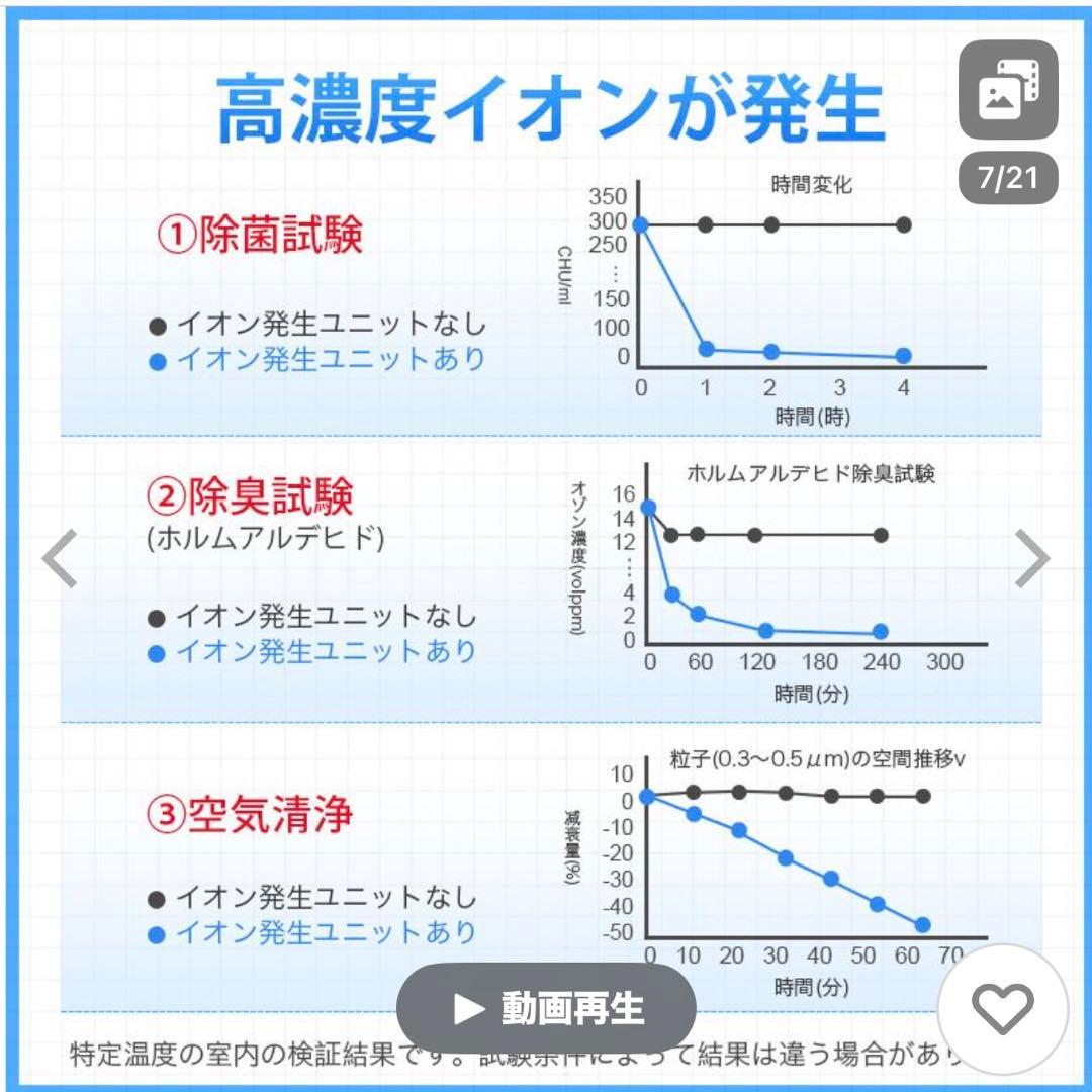 冷風機 扇風機 サーキュレーター 冷風扇 保冷剤4個付 業務用 イオン除菌