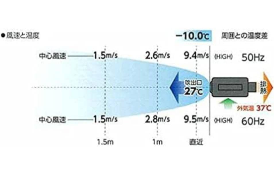 カンゲキくん2　ポータブルスポットクーラー　YNC-B160