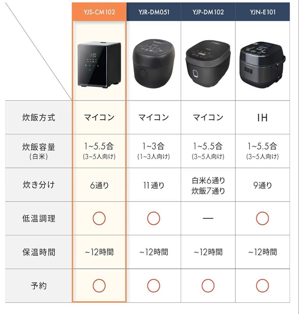 新品未開封！山善炊飯器 5.5合 マイコン式厚釜 ブラック YJS-CM102