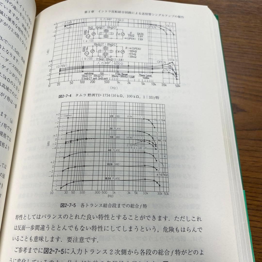 送信管によるシングルアンプ製作集