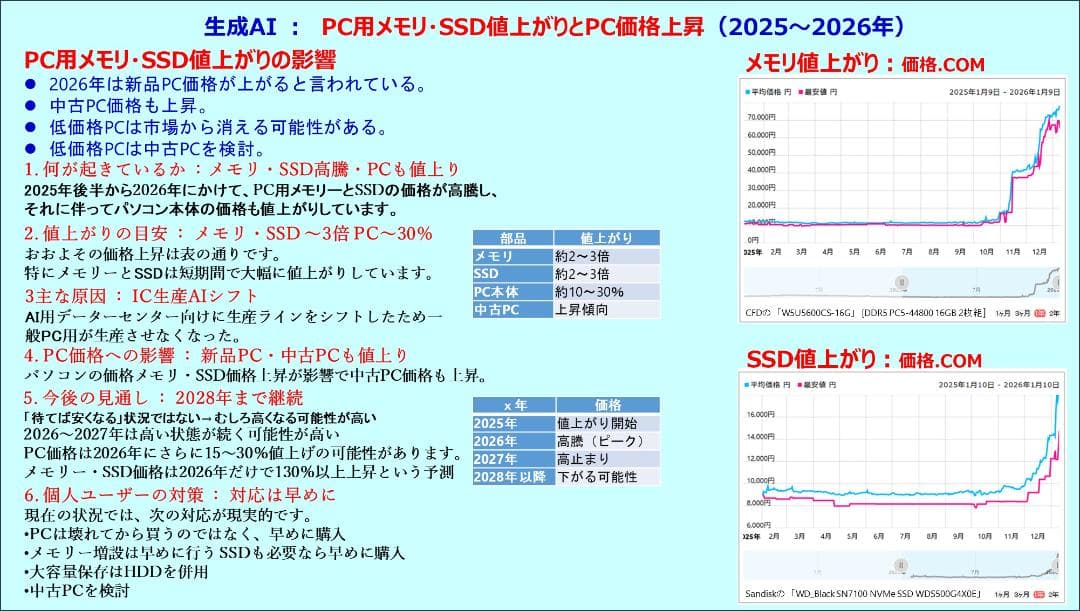 驚速【整備済み品】第6i3 SSD512 8G Win11 Office2021