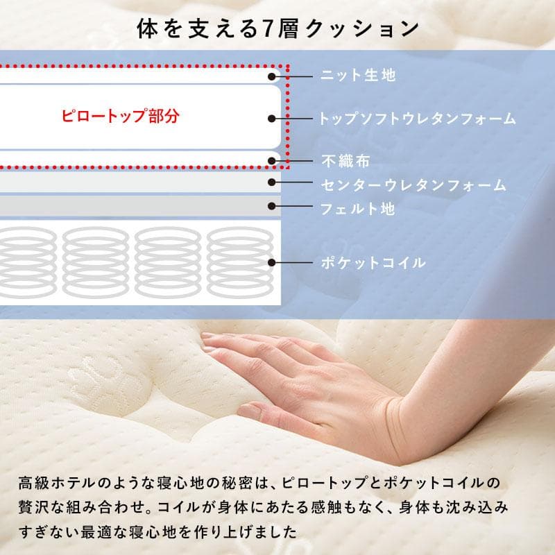 ポケットコイルマットレスSSSサイズベッド ホワイト [8442]