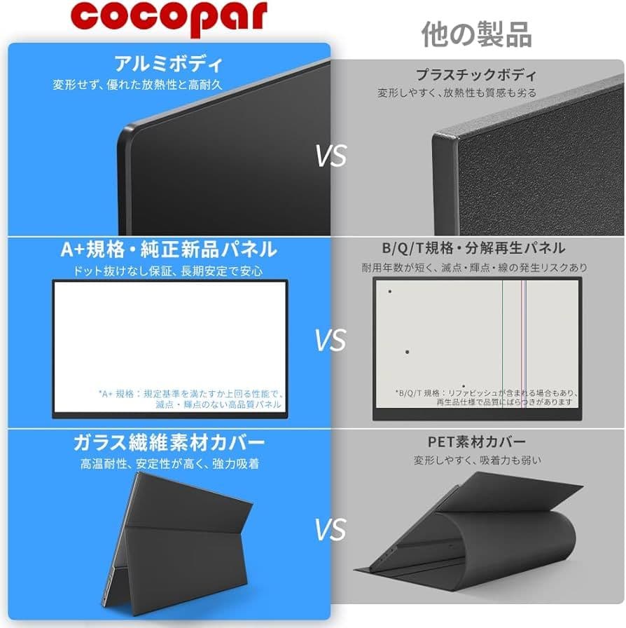 モバイルモニター ゲーム cocopar15.6インチ スイッチ用 zs-156