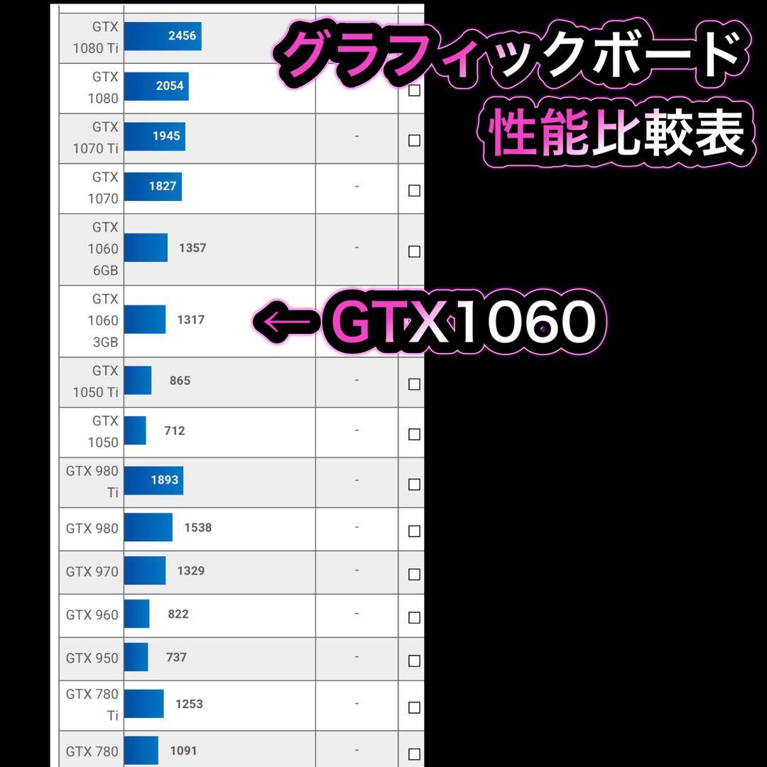 ゲーミングPC フルセット i7-4790 GTX1060