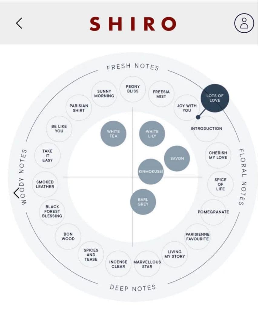 SHIRO LOTS OF LOVE ヘアオイル