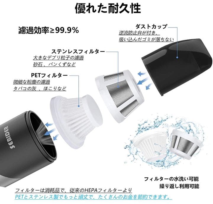 ハンディクリーナー コードレス 卓上クリーナー 小型掃除機 ミニ強力8000Pa