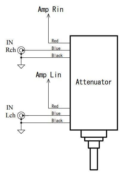 Dale抵抗 高音質 100kΩ2連24ポイントラダー・アッテネーター