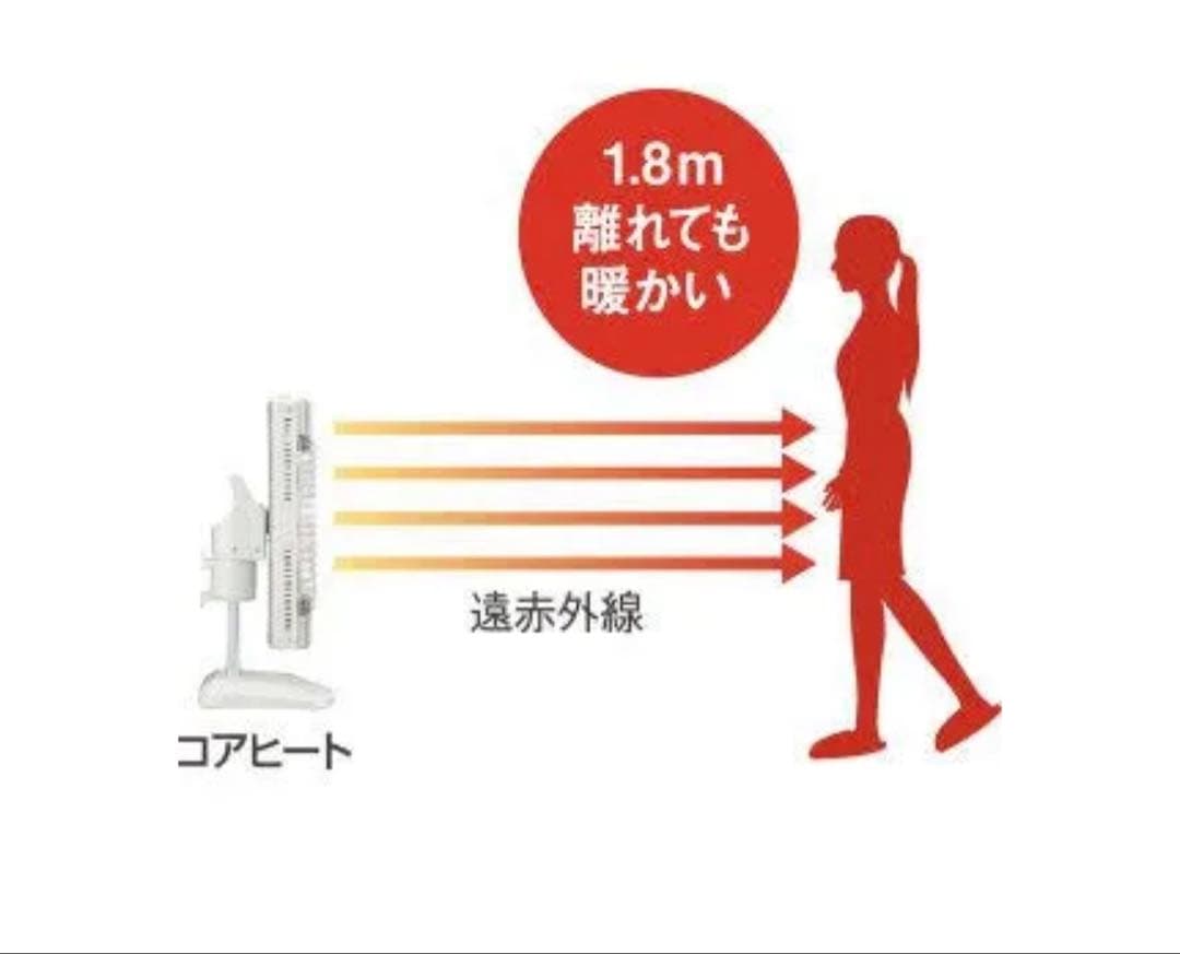 CORONA 遠赤外線ストーブ