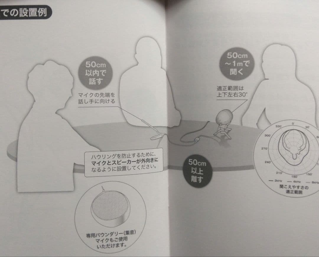 comuuon mobile Lite コミュニケーションサポートシステム