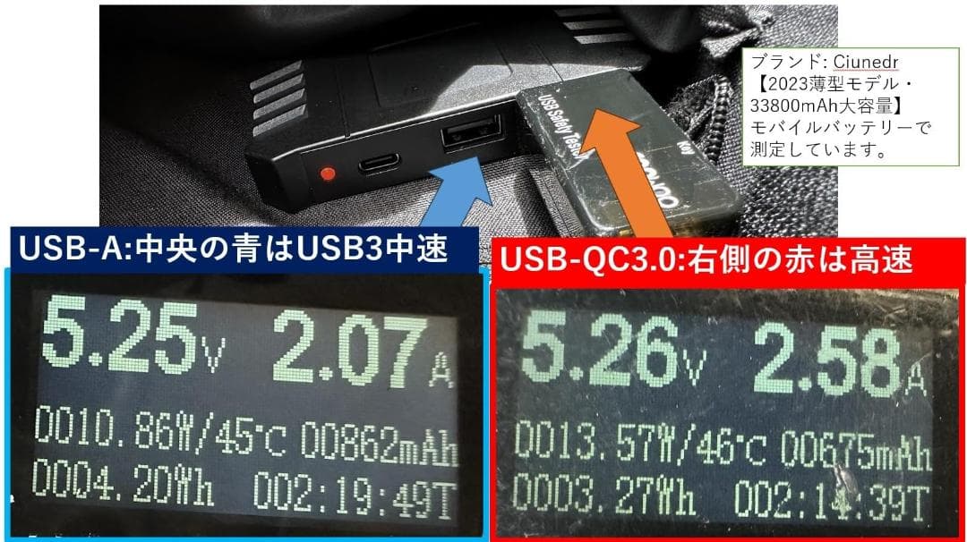 ELECAENTA 30Ｗ ソーラーパネル 3USBポート PD18Ｗ/QC3p