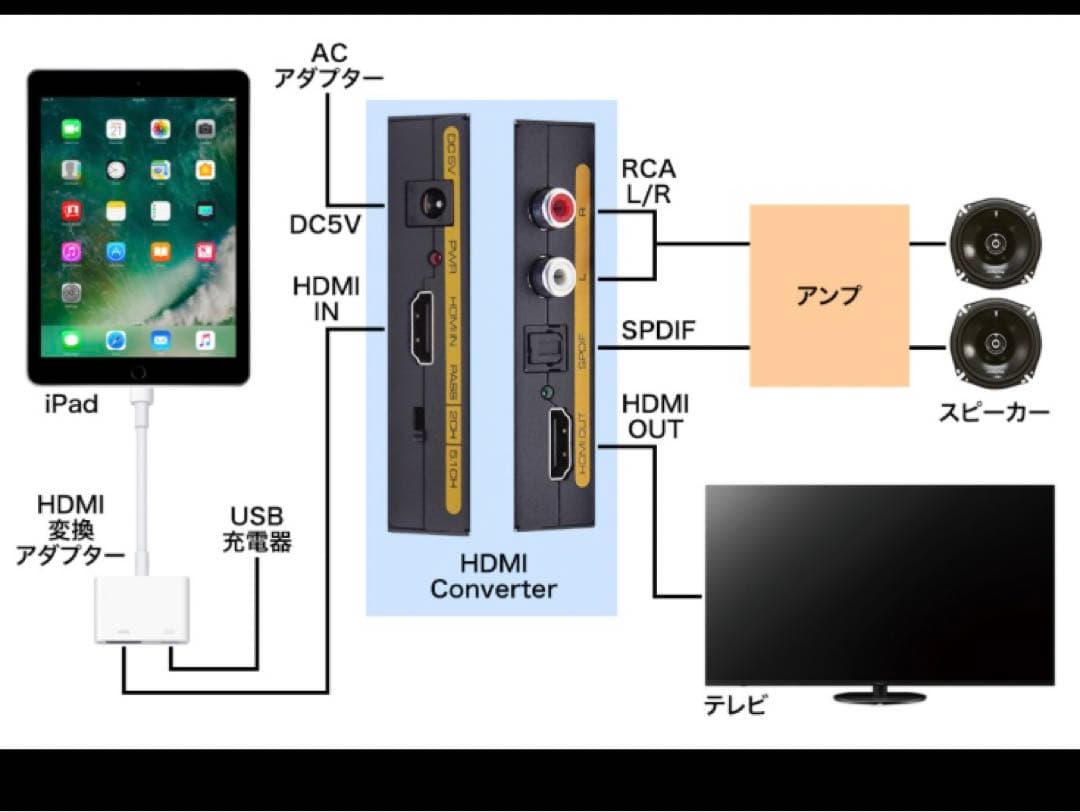 Edifier R1700BT アクティブスピーカー　HDMI 音声分離器付き