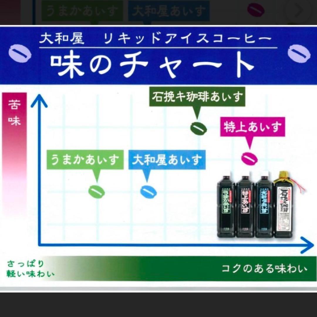 高いから美味しい アイス 20本セット 特上 大和屋アイス 珈琲 コーヒー 人気