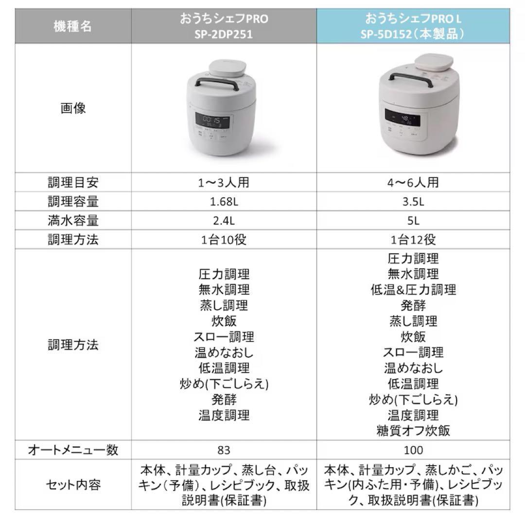 ４-6人用12役電気圧力鍋「おうちシェフPRO L」SP5D152H