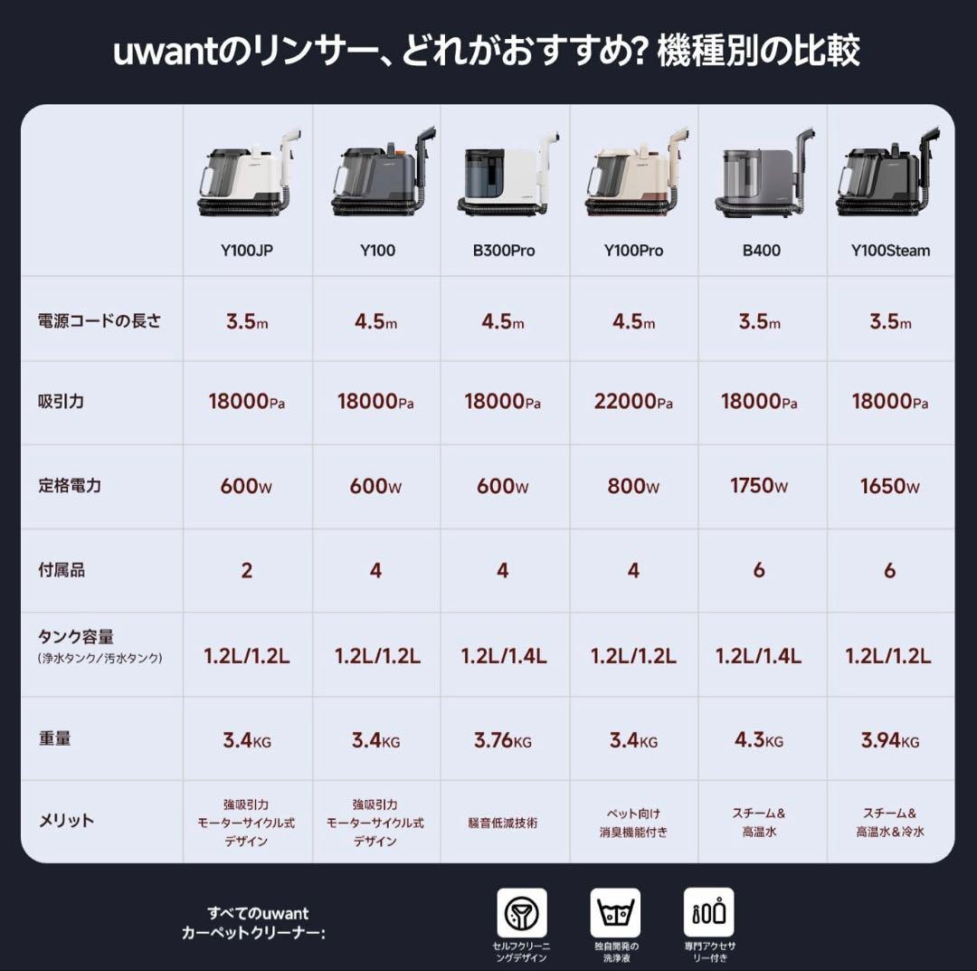 ✨スチームクリーナー リンサークリーナー 100℃蒸気噴射 18000Pa強吸引