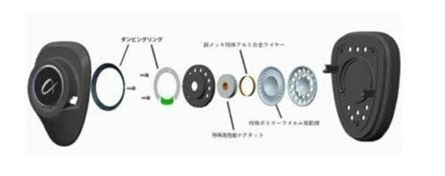 ご奉仕品！アルファデザインラブス♪密閉型ヘッドホン♪ADL-H118♪新品未使用