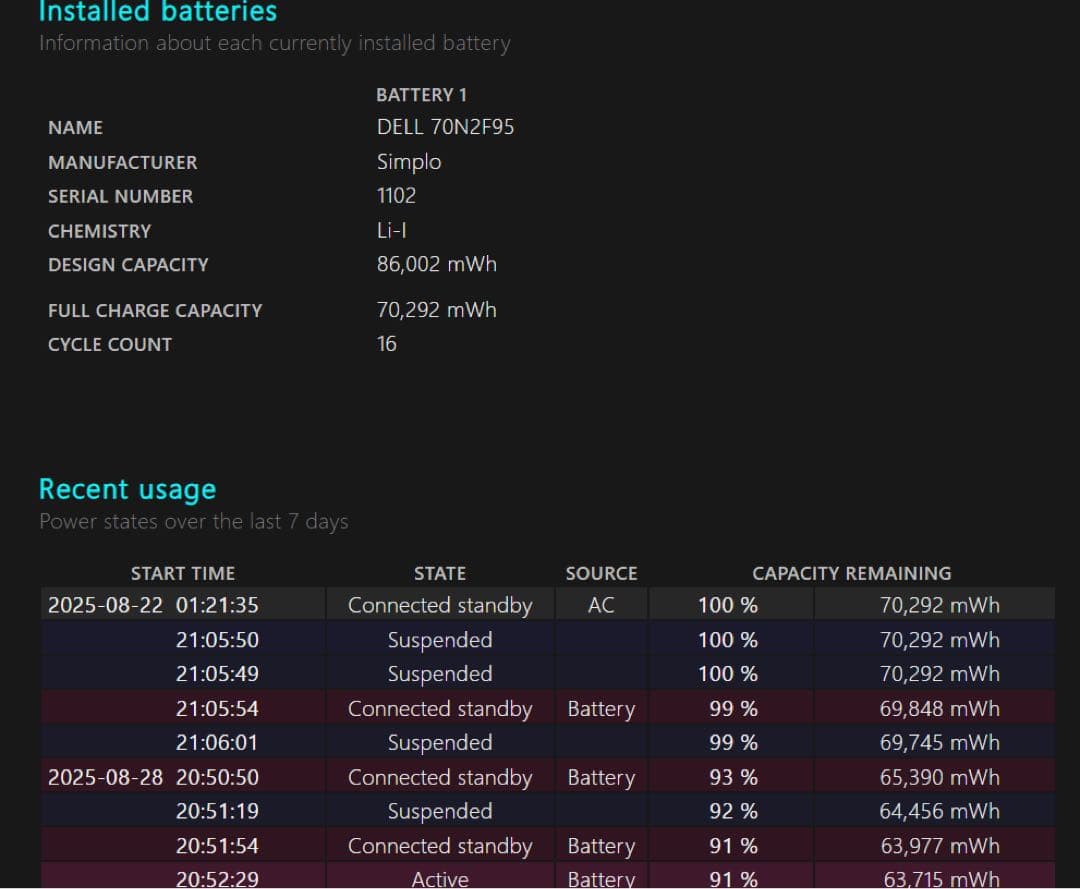 DELL G15 5525 Ryzen7 RTX3060 ゲーミングノートPC
