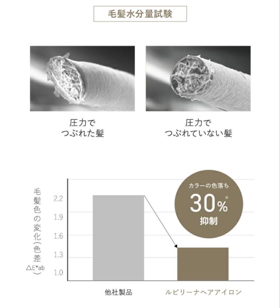 ランキング1位水蒸気爆発しない女神プレート ルピリーナ カールアイロン