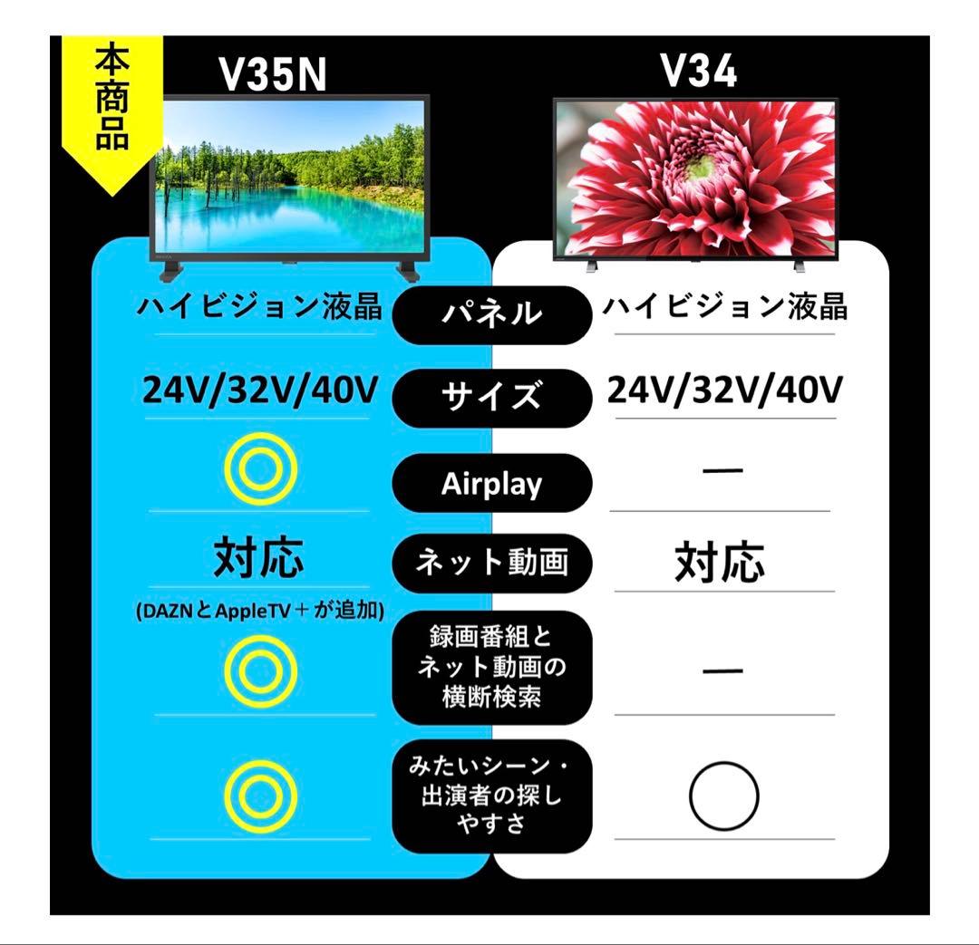 新品未開封 REGZA 40V型 V35N 液晶テレビ