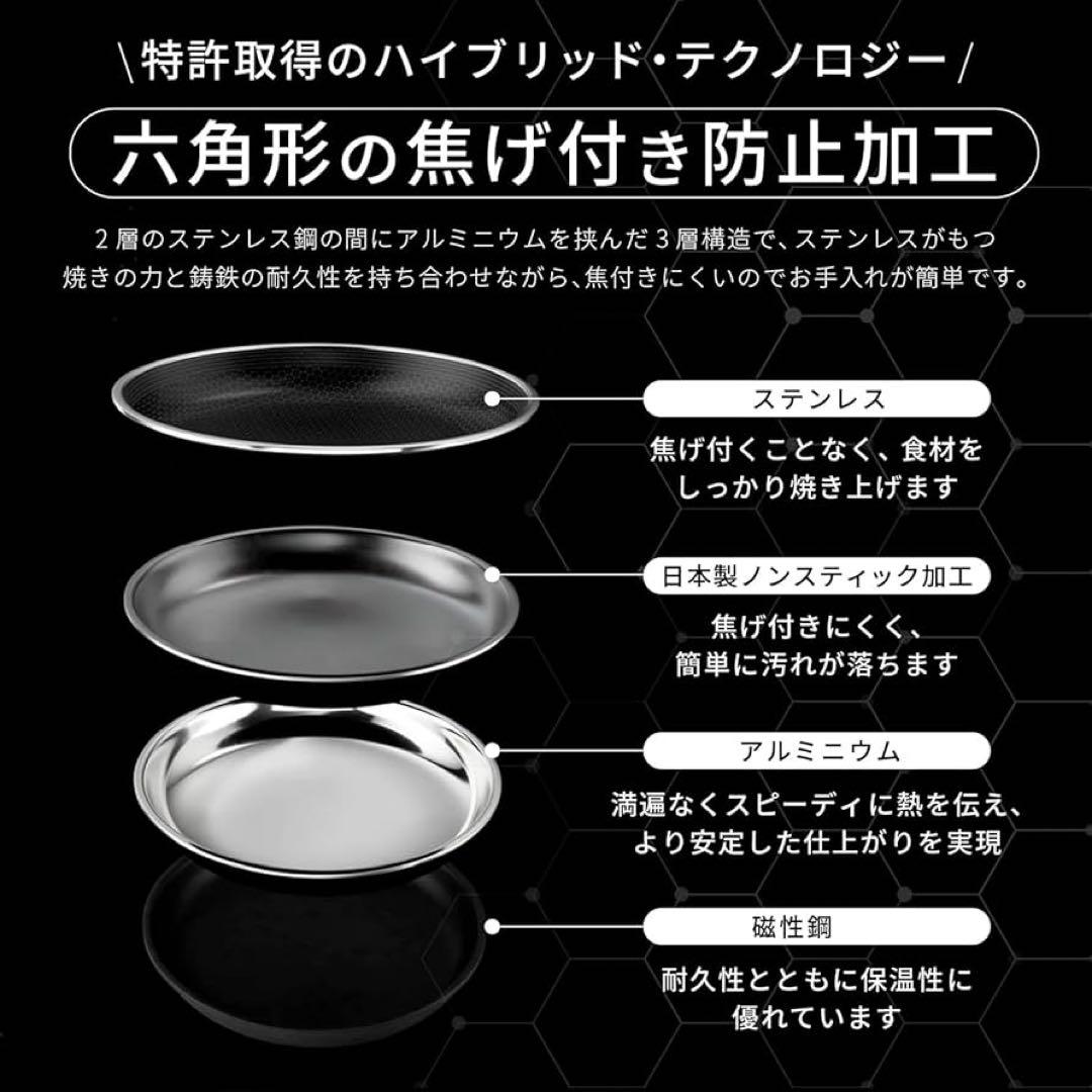 HexClad ハイブリッド ノンスティック フライパン 【20cm】 [焦げ付