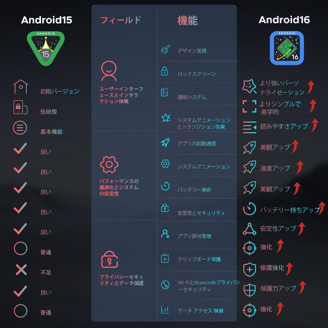 タブレット❣️DOOGEE 11インチ Android16 30GB+256GB