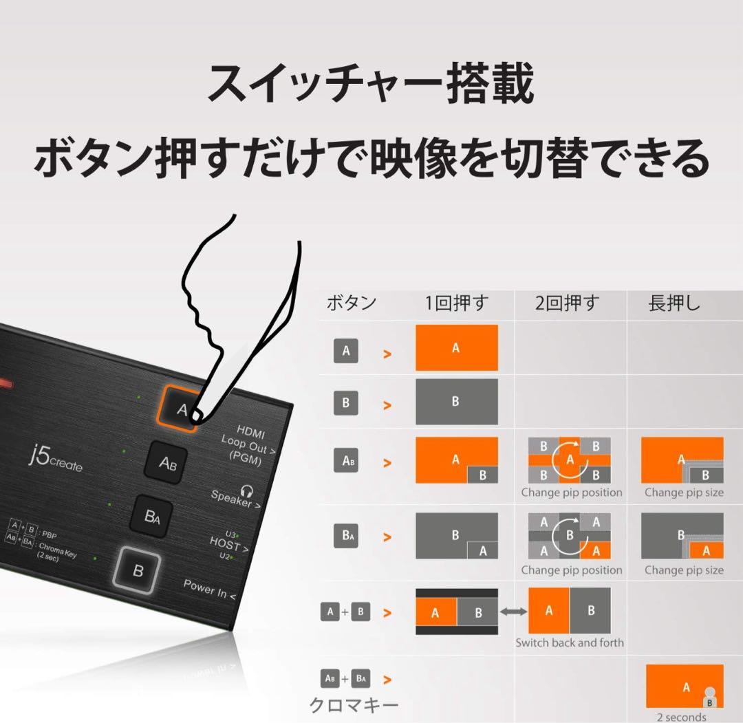 j5create JVA06 デュアルHDMIキャプチャーボード