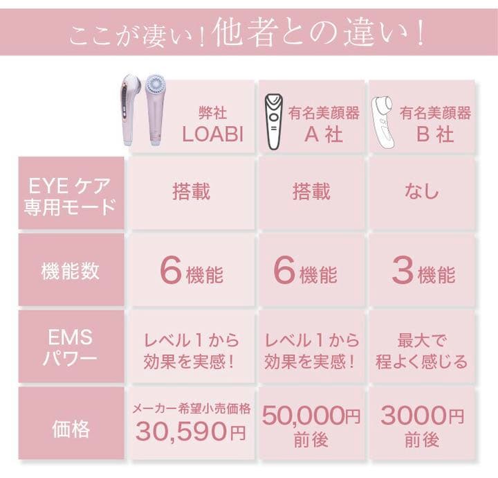 loabi  Espelia エスペリア　美顔器　アイマッサージャー