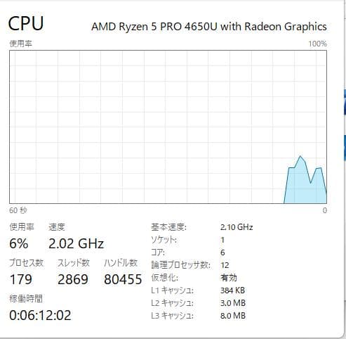 高速、高性能、ThinkPad X13 Gen1、16GB、256GB NVMe