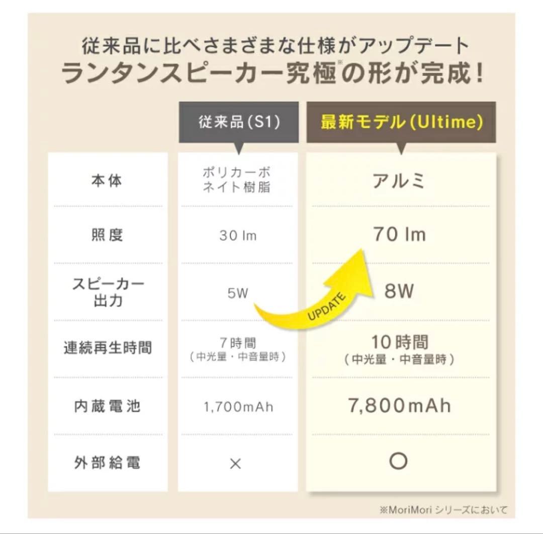 スピーカー・ウーファー MoriMori LED LanterSpeaker Ultima