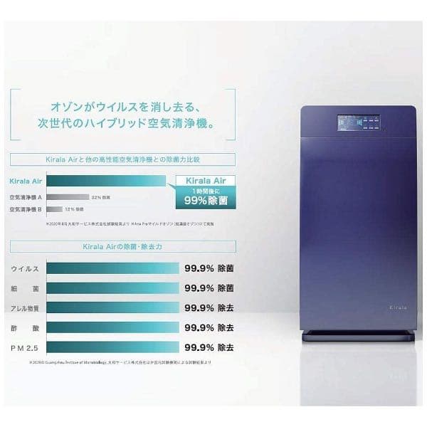 空気清浄機・イオン発生器 KiralaAir KAH-138(BB)