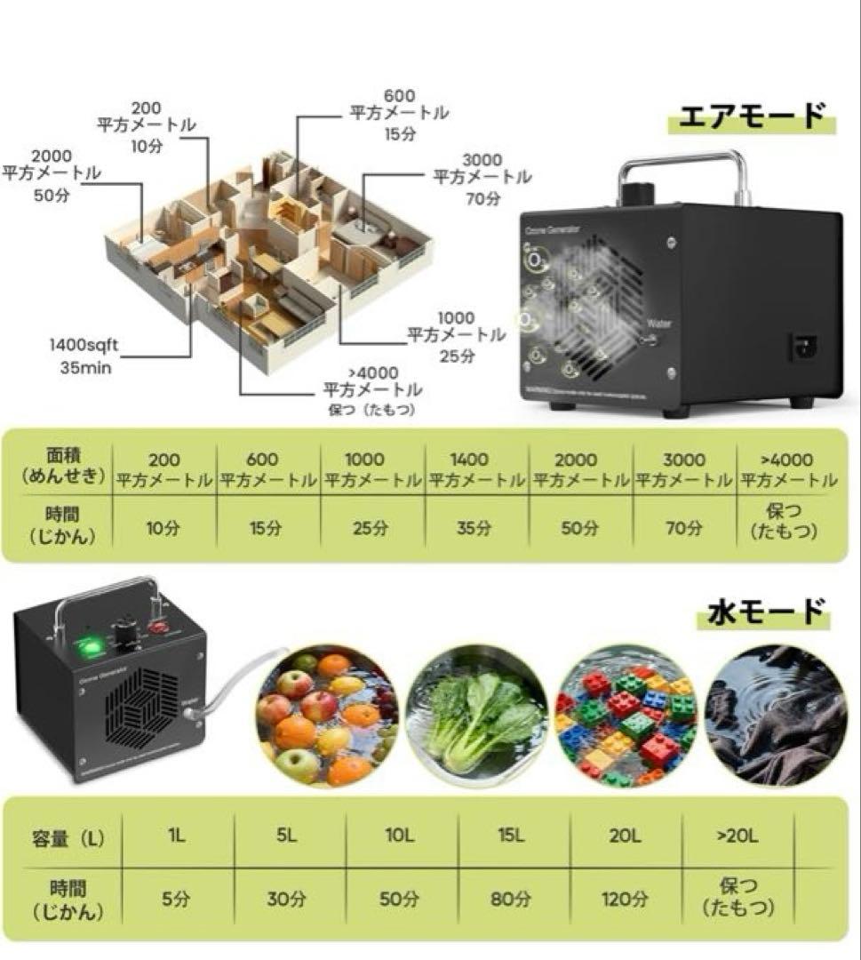 オゾン発生器　大容量 65000mg/h　 空間&水質浄化　2モード　PSE認証