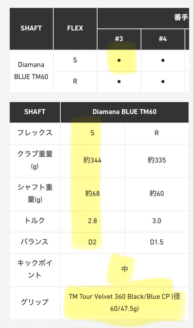 Qi10 MAX レスキュー U3 20°