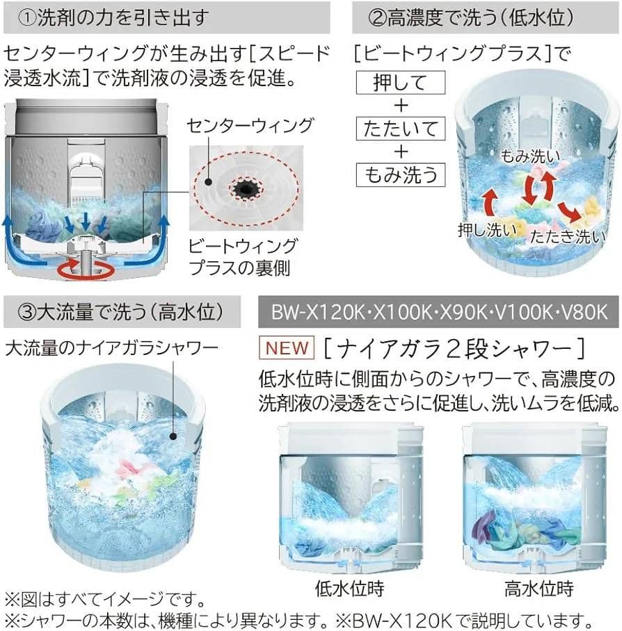 りあん 日立ビートウォッシュ BW-X120K AIお洗濯 スマホサポート