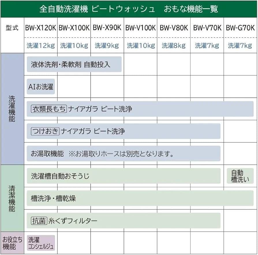 りあん 日立ビートウォッシュ BW-X120K AIお洗濯 スマホサポート