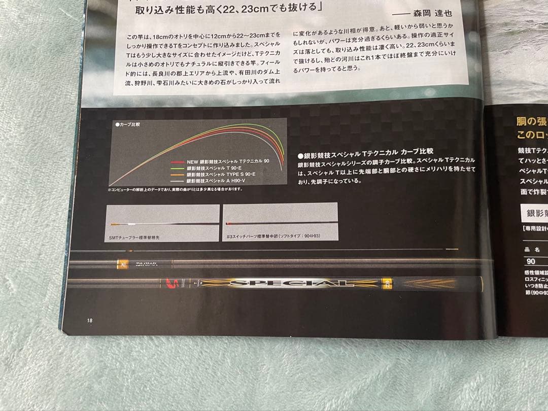 ２０１９年DaiwaスペシャルＴテクニカルです