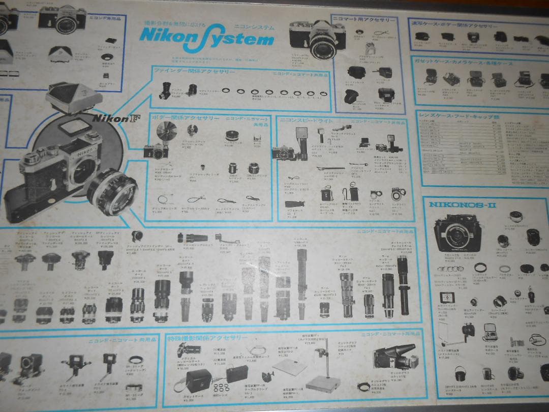 NIKON SYSTEM　店頭用パネル（昭和４５年）