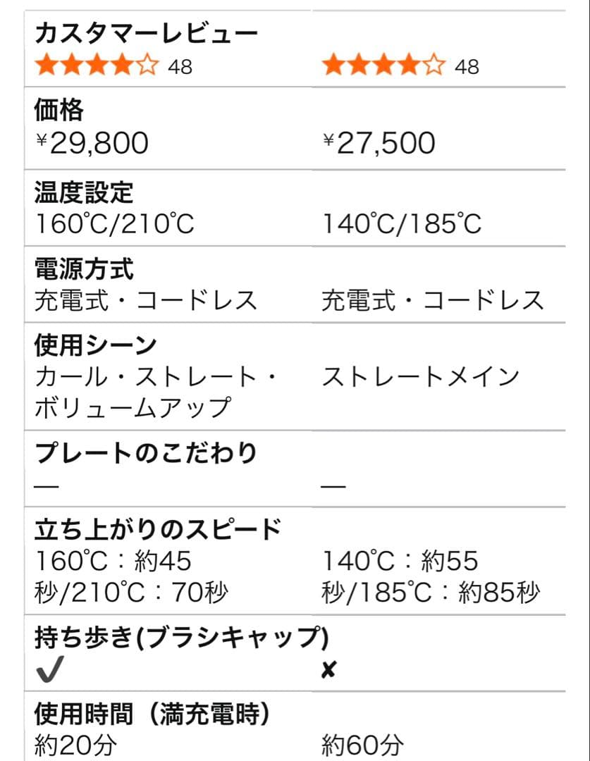 【YA-MAN ヤーマン】ヘアボリューマー プロ ヘアアイロン