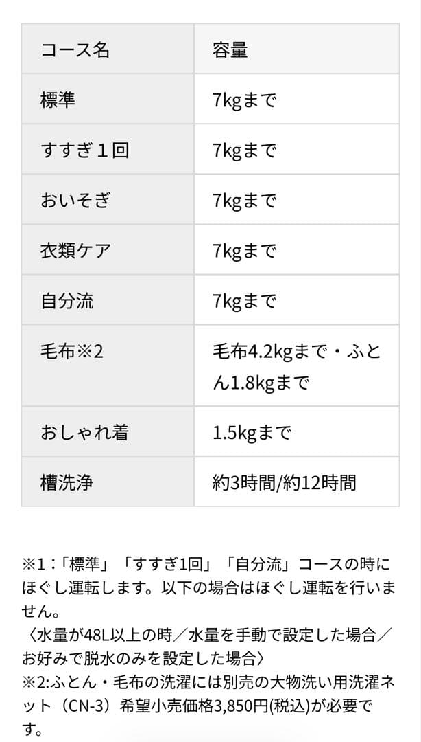 全自動洗濯機　AQUA AQW-P7P 7kg 2024年製