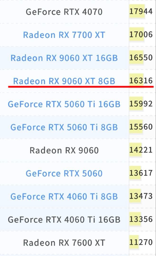 【特価】ゲーミングPC新品RYZEN7 8700f rx9060xtSSD1TB