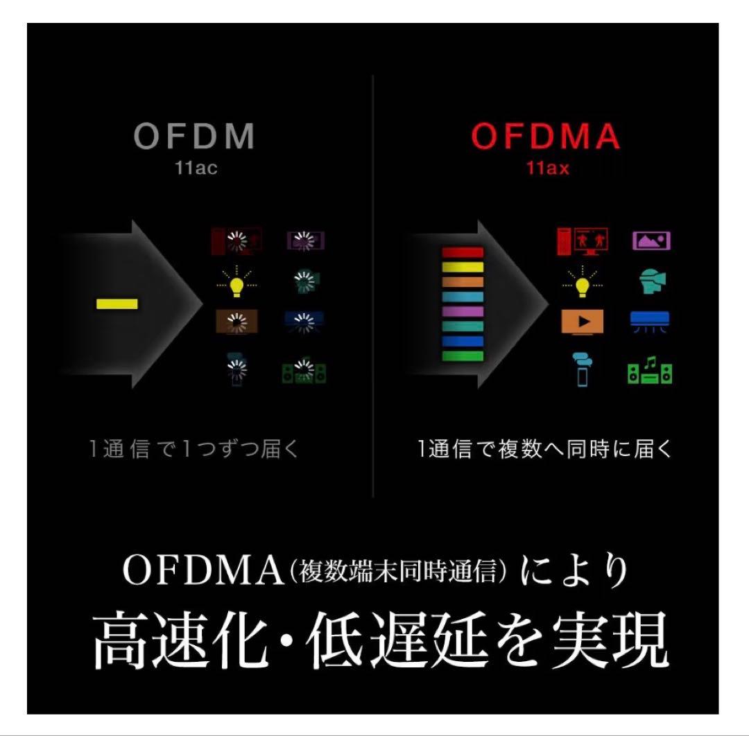 BUFFALO WiFi 無線LAN ルーター