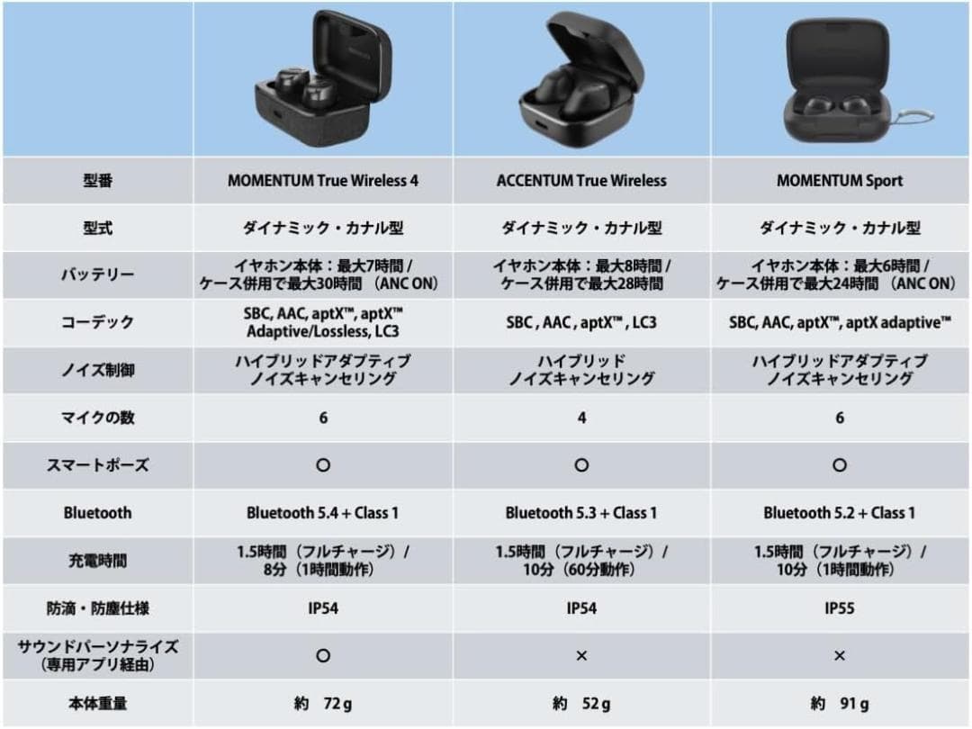 ゼンハイザー ワイヤレスイヤホン ACCENTUM True ブラック