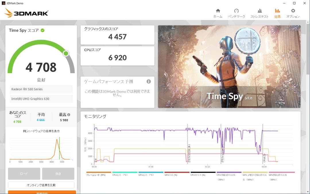 【週末セール】ASUS ROG STRIX Radeon RX 580 8GB