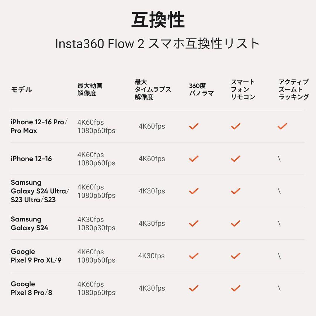 Insta360 Flow 2 スマホ 用 AI ジンバル スタンダード版 白