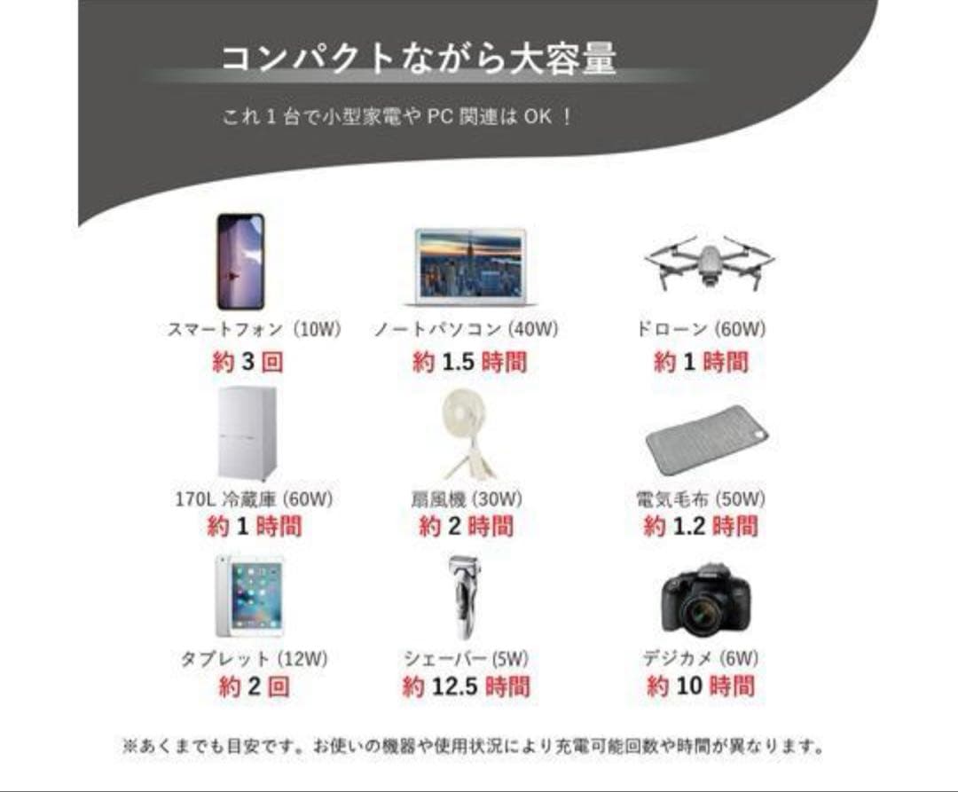 ☆新品☆ ほぼ新品↔︎稼働するかチェックのみ！ソーラーパネル&ポータブル電源セット