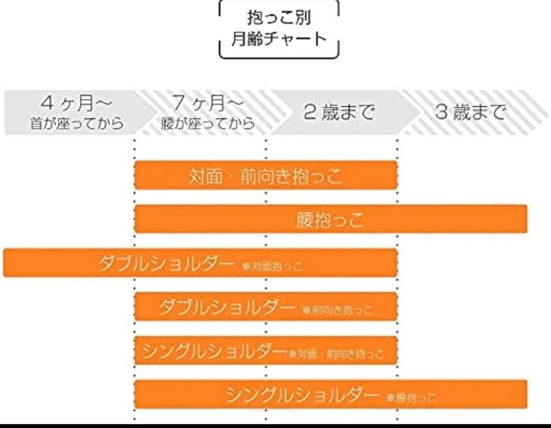 【新品未使用】2点セット　ヒップシート ＆ショルダー　 ポルバン