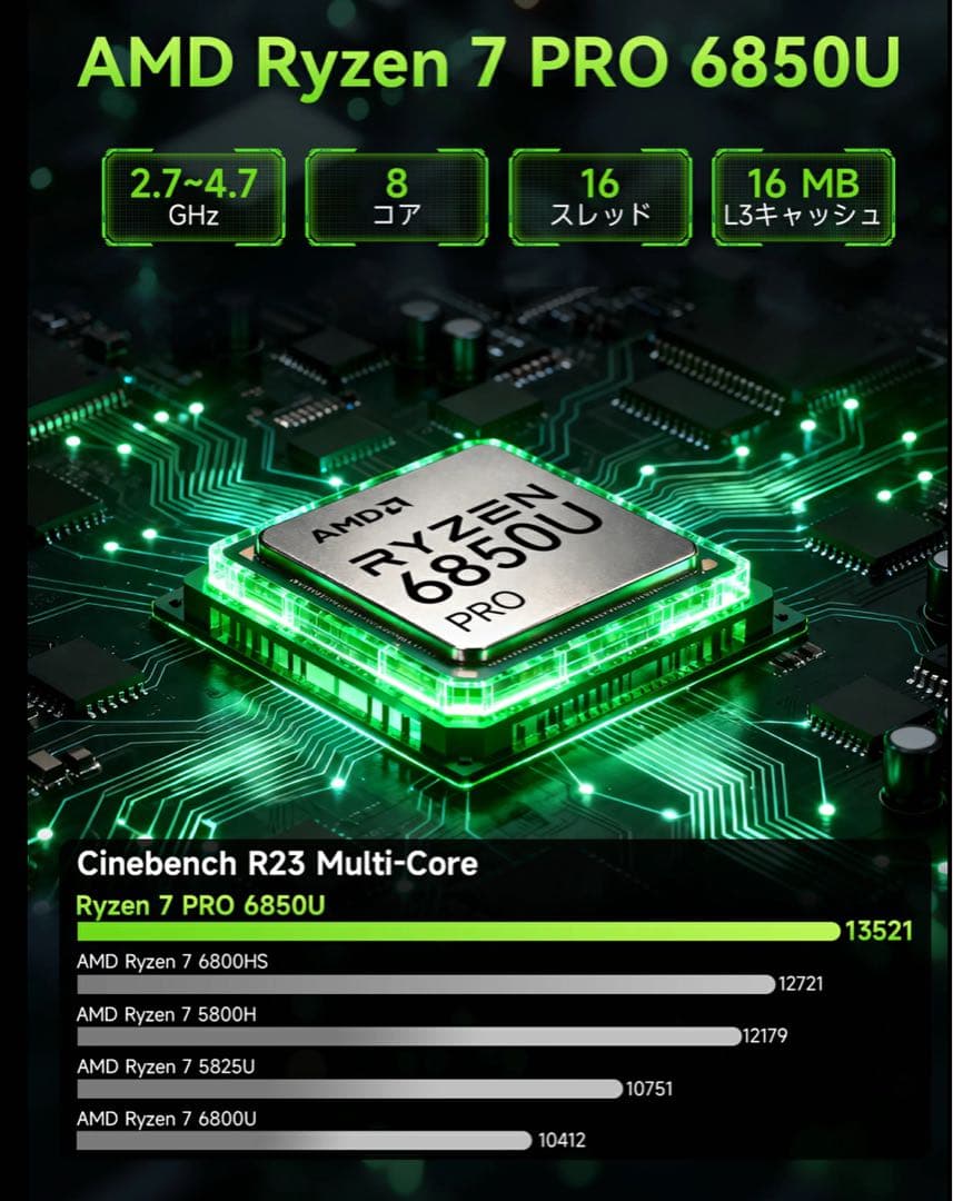 GMKtec ミニpc M7 Ultra【AMD Ryzen 7 PRO 685